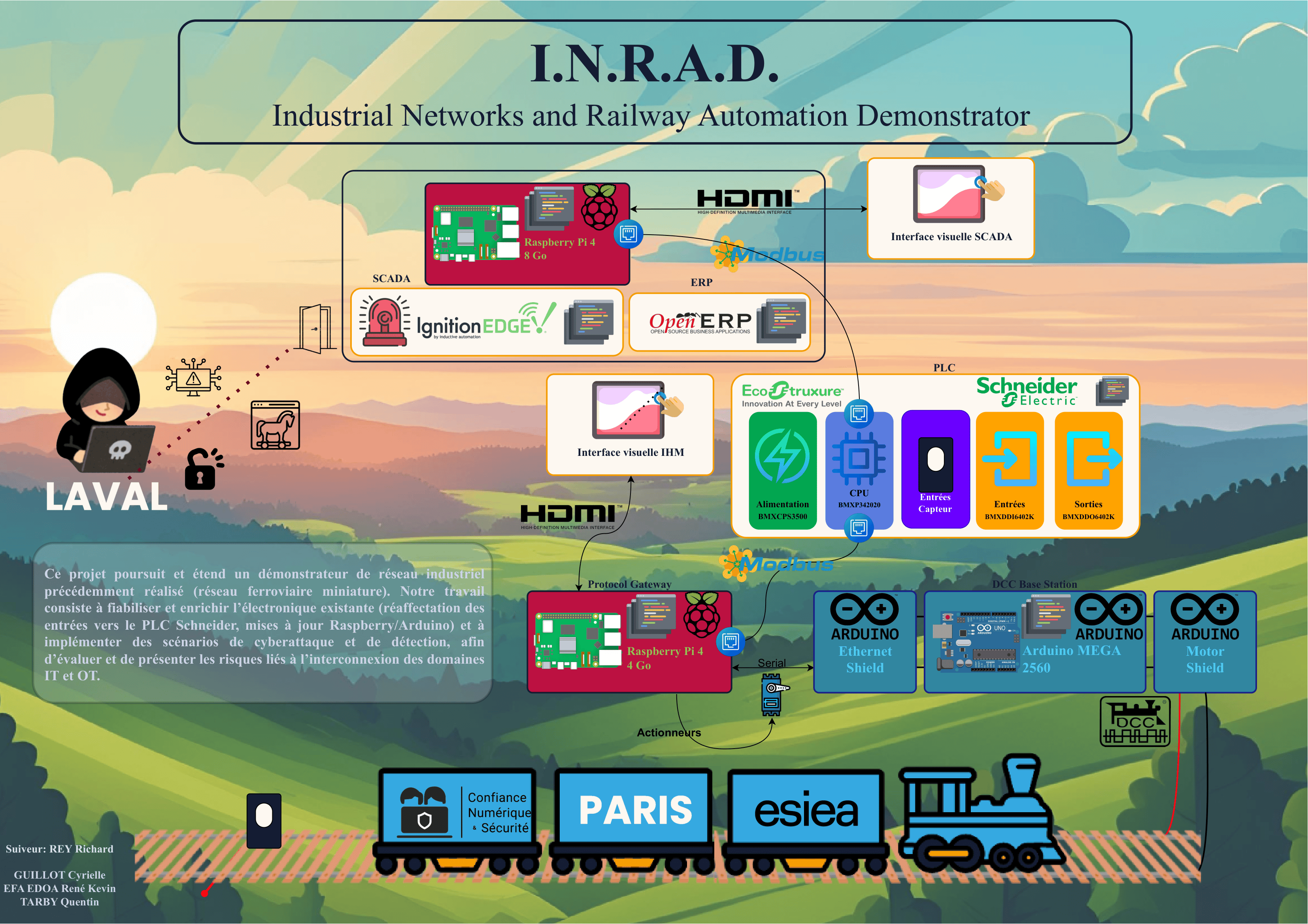illustration du PST1