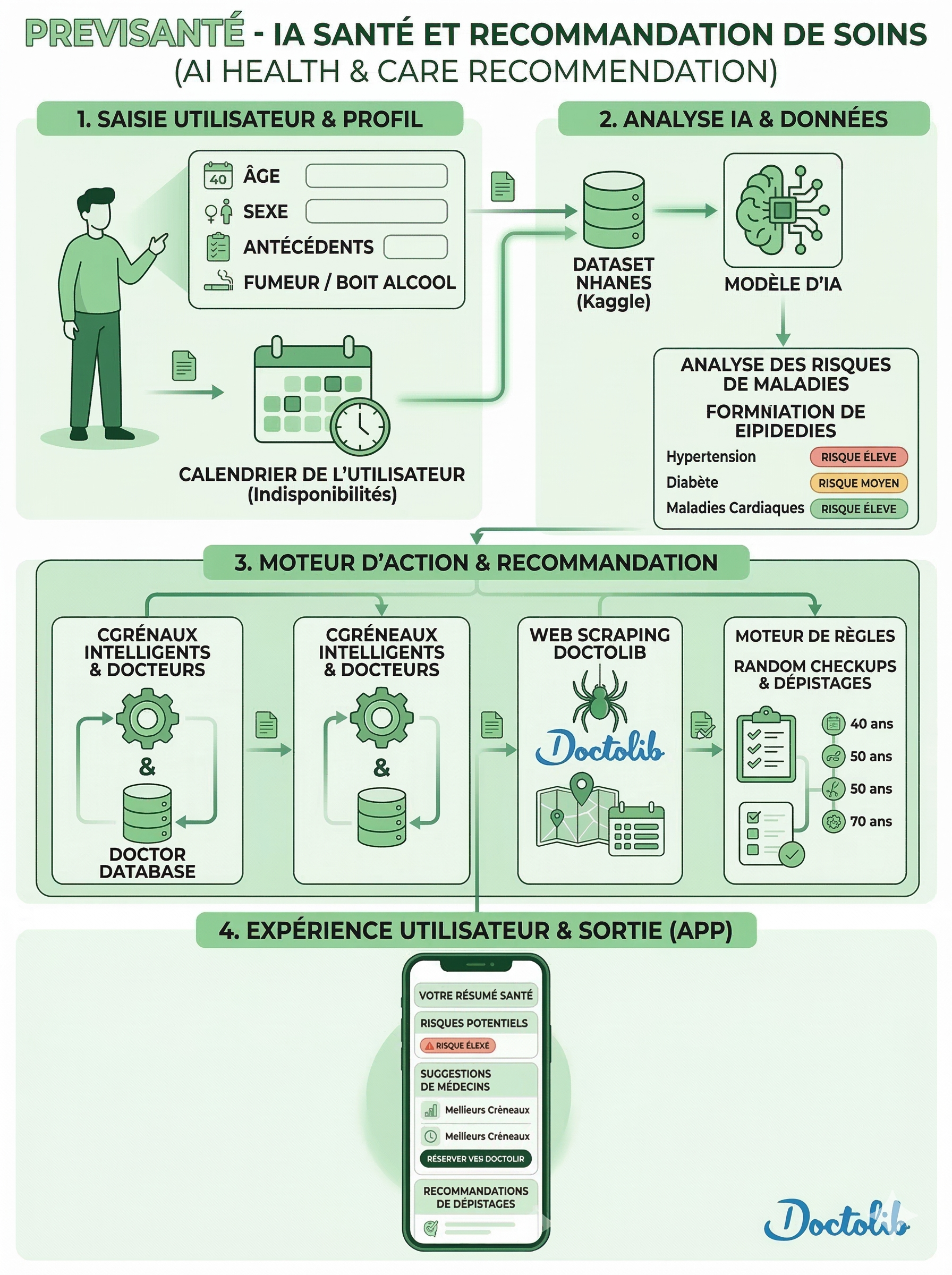 illustration du PST5